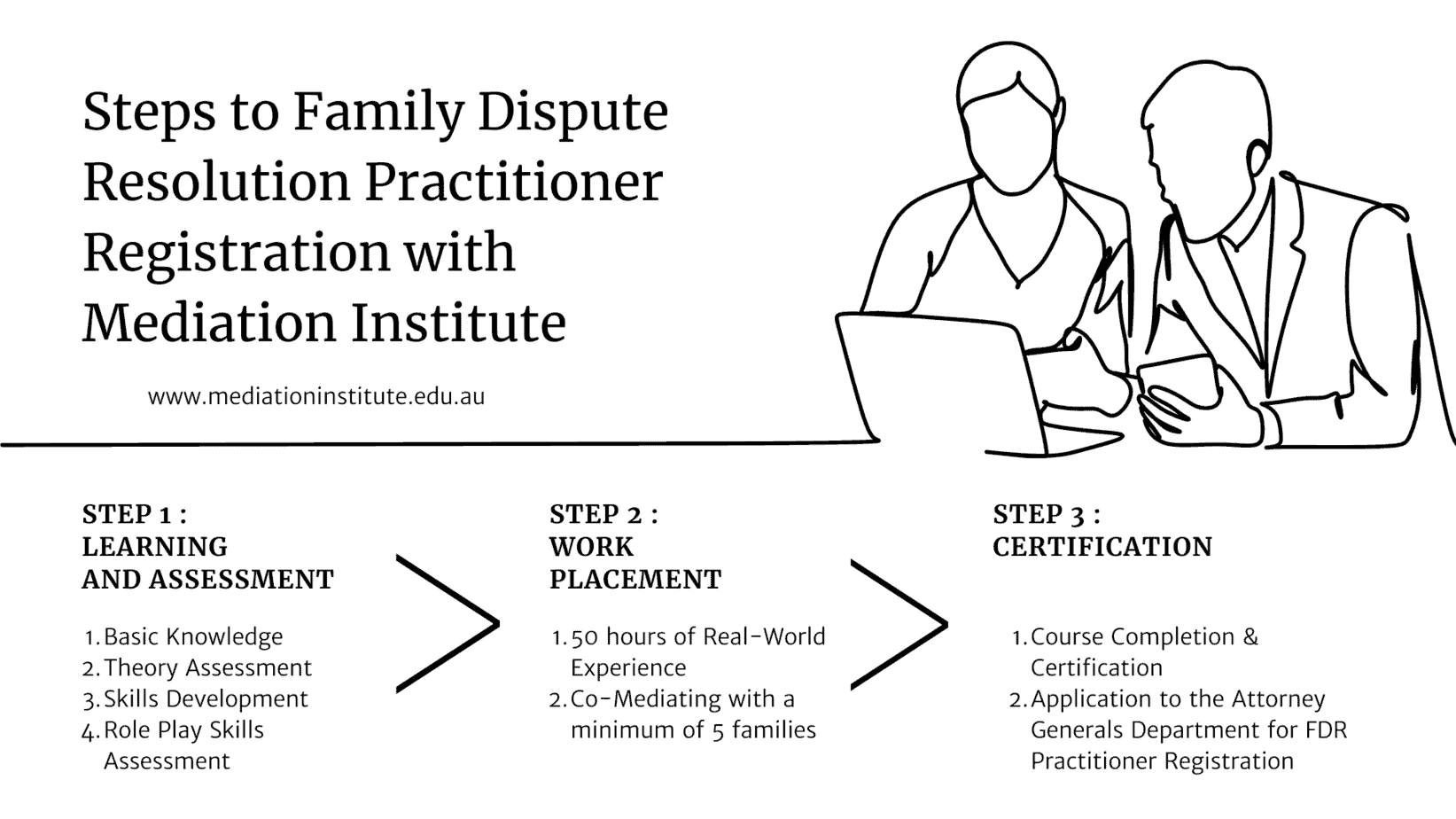 FDR Practitioner registration with Mediation Institute