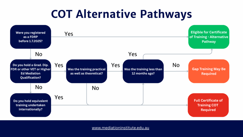 COT Alternative Pathways flow chart